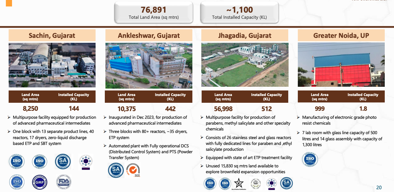 Acutaas Chemicals manufacturing footprint